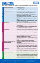 IIF 2022/23: One page summary for primary care teams: What do I need to do?