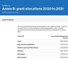 Learning Disability and Autism Community Discharge Grant 2020 to 2023:  Annex B: grant allocations 2020 to 2021
