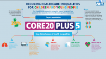 Core20PLUS5 infographic: Children and young people