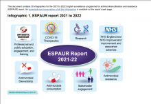 ESPAUR report 2021 to 2022: infographics