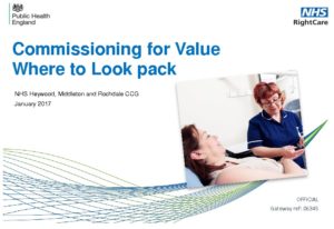 Commissioning for Value Where to Look pack: NHS Heywood, Middleton and Rochdale CCG