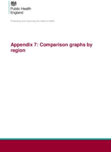 Appendix 7  Comparison Graphs Between Regions