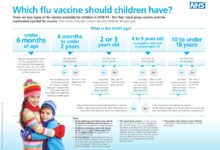 Which flu vaccine should children have?