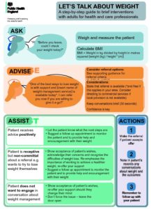 Let's talk about weight :A step-by-step guide to brief interventions with adults for health and care professionals: Infographic